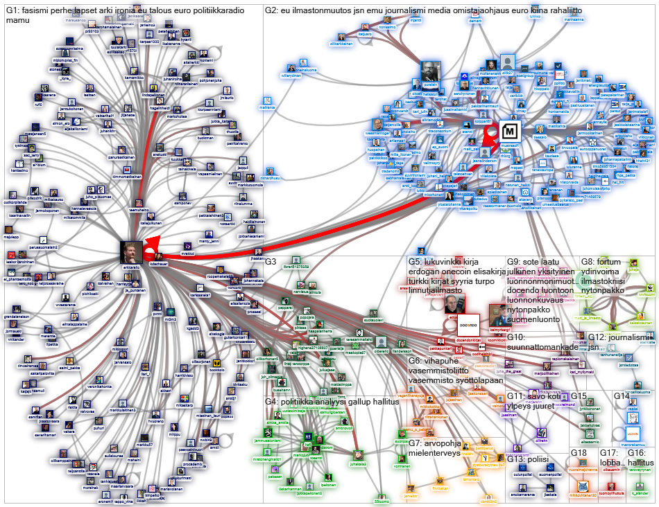 mustread.fi OR docendo OR @erkkarailo lang:fi Twitter NodeXL SNA Map and Report for tiistai, 03 maal