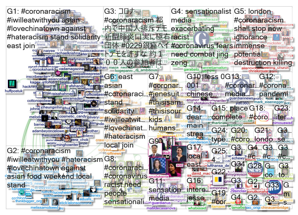 coronaracism Twitter NodeXL SNA Map and Report for Tuesday, 03 March 2020 at 22:01 UTC
