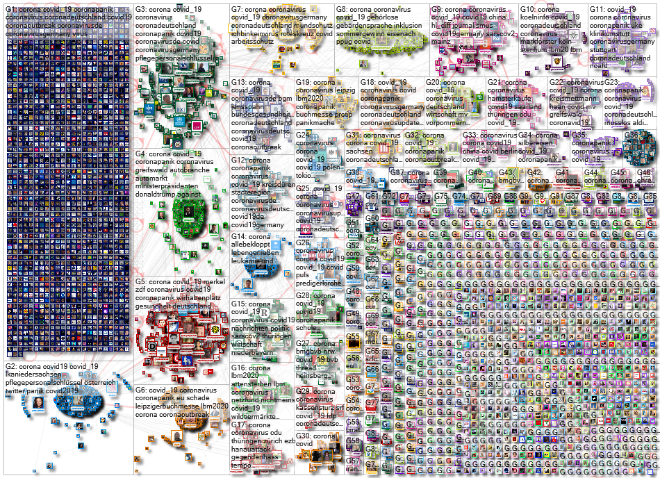 corona OR covid OR ncov lang:de Twitter NodeXL SNA Map and Report for Wednesday, 04 March 2020 at 09