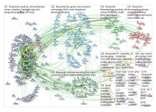 caschat Twitter NodeXL SNA Map and Report for Wednesday, 04 March 2020 at 17:13 UTC