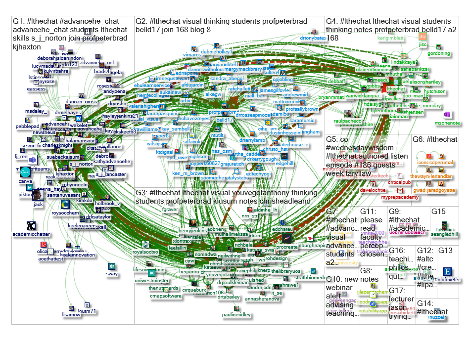 #LTHEchat Twitter NodeXL SNA Map and Report for Thursday, 05 March 2020 at 13:30 UTC