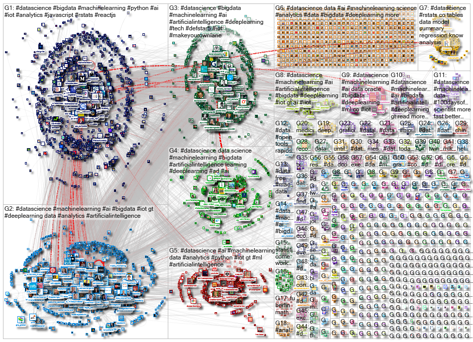 #datascience Twitter NodeXL SNA Map and Report for Thursday, 05 March 2020 at 07:39 UTC
