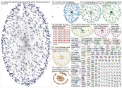 (corona OR coronavirus OR covid or covid-19 OR cov-2) (fake news) Twitter NodeXL SNA Map and Report 
