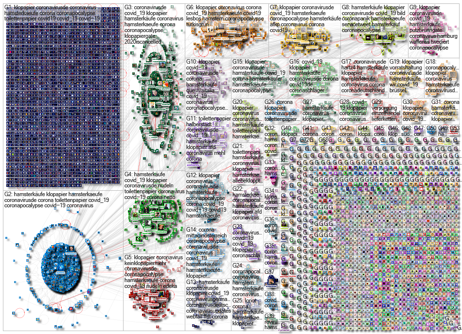 Toilettenpapier OR Klopapier Twitter NodeXL SNA Map and Report for Saturday, 14 March 2020 at 13:50 