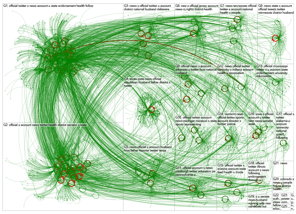 list:nodexl/us-senators Twitter NodeXL SNA Map and Report for Sunday, 15 March 2020 at 01:03 UTC