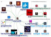 TrendsmapUSA Twitter NodeXL SNA Map and Report for Sunday, 15 March 2020 at 11:40 UTC