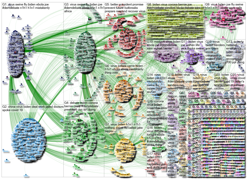 Biden (corona OR virus)_2020-03-15_19-53-39.xlsx