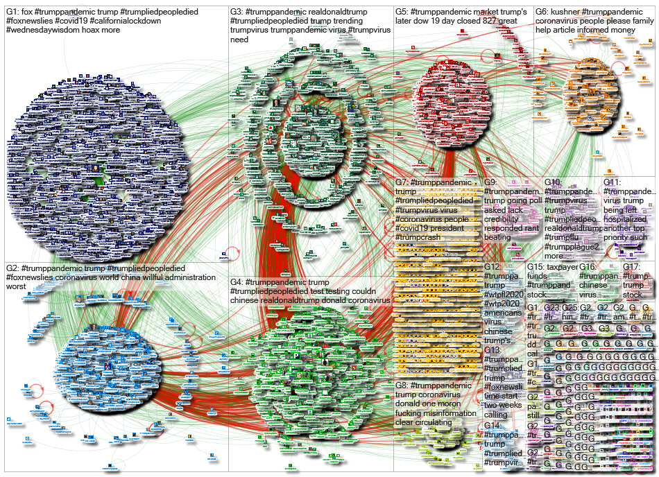 #TrumpPandemic_2020-03-18_11-54-24.xlsx