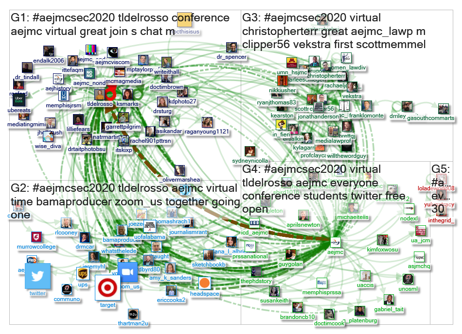AEJMCSEC2020 Twitter NodeXL SNA Map and Report for Friday, 20 March 2020 at 21:46 UTC