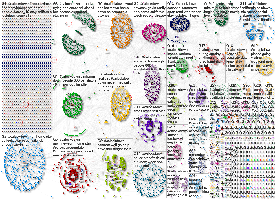 #CALockdown Twitter NodeXL SNA Map and Report for Friday, 20 March 2020 at 16:15 UTC