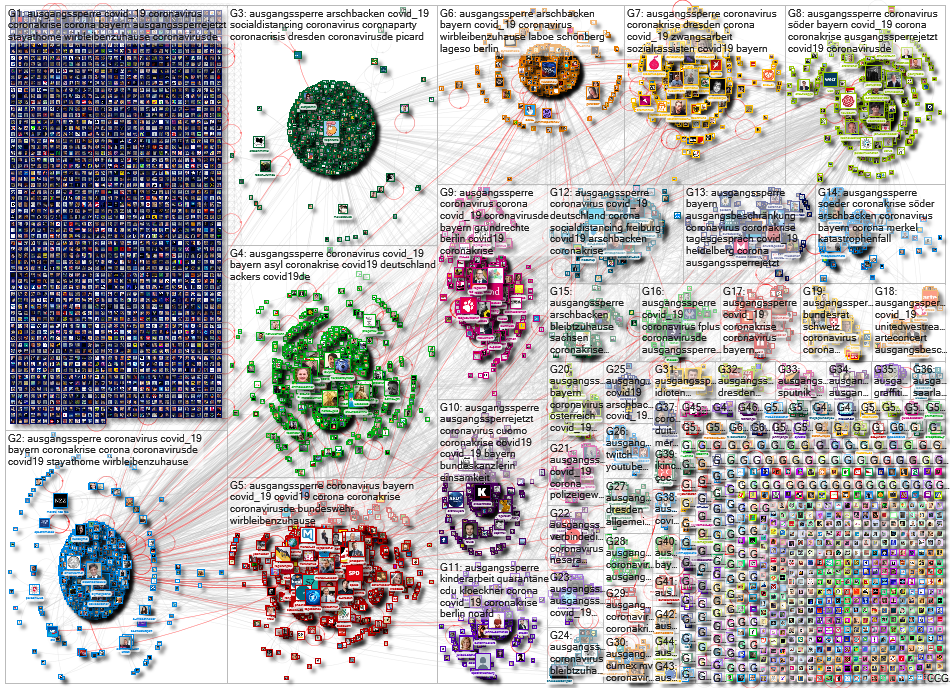 #Ausgangssperre Twitter NodeXL SNA Map and Report for Saturday, 21 March 2020 at 10:53 UTC