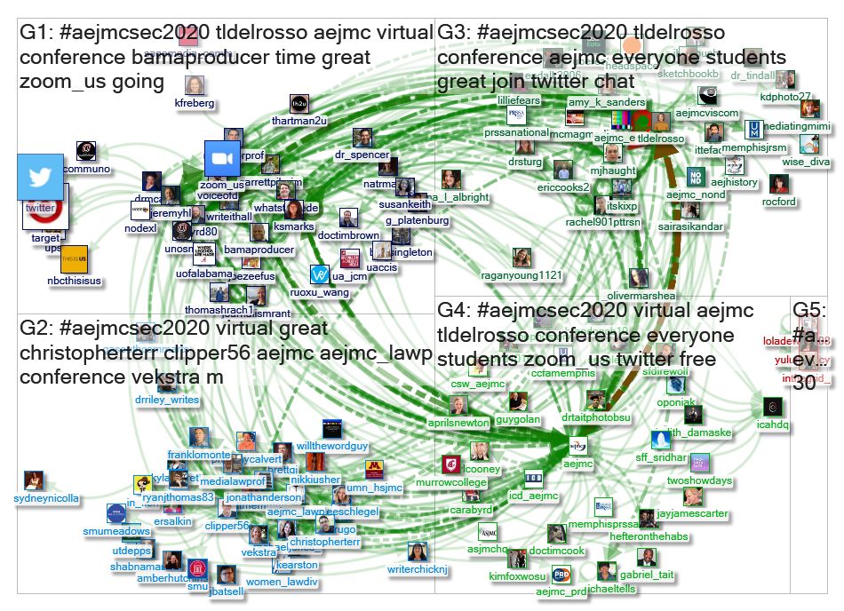 AEJMCSEC2020 Twitter NodeXL SNA Map and Report for Saturday, 21 March 2020 at 19:07 UTC