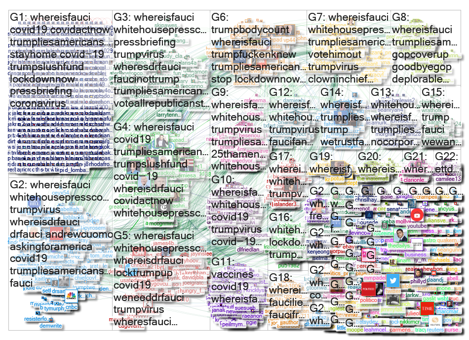 "#WhereIsFauci" Twitter NodeXL SNA Map and Report for Tuesday, 24 March 2020 at 02:34 UTC