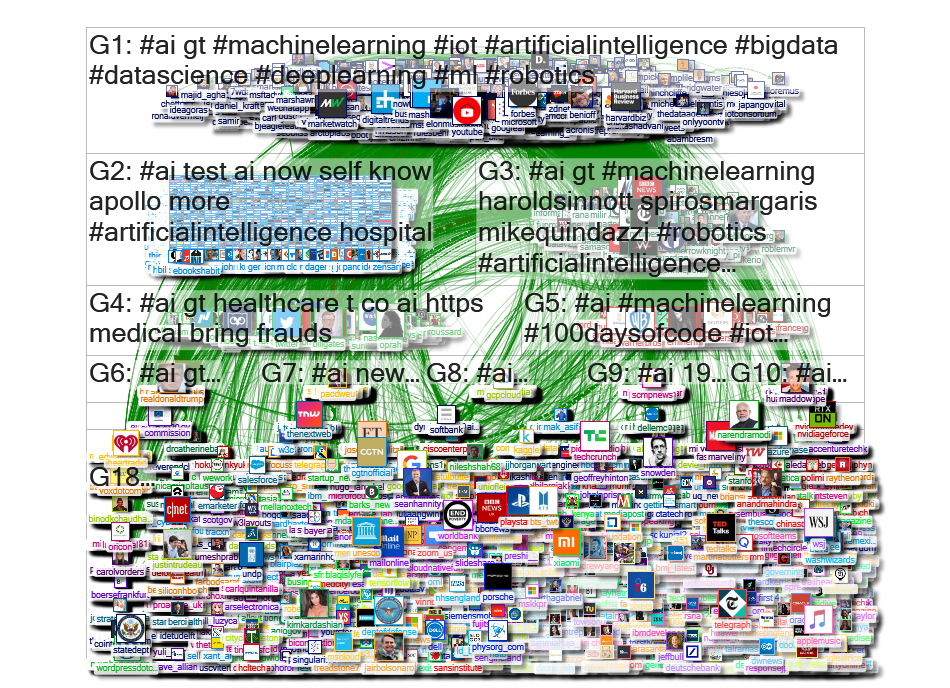 #ai Twitter NodeXL SNA Map and Report for Tuesday, 24 March 2020 at 11:53 UTC