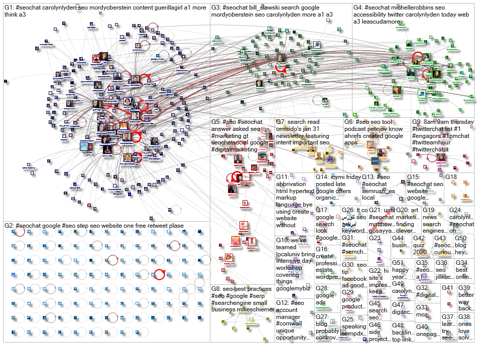 #SEOChat_2020-03-27_20-25-21.xlsx