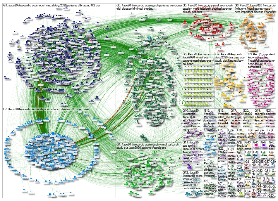 #ACC20 OR #ACC2020 OR #WCCardio Twitter NodeXL SNA Map and Report for Sunday, 29 March 2020 at 09:47