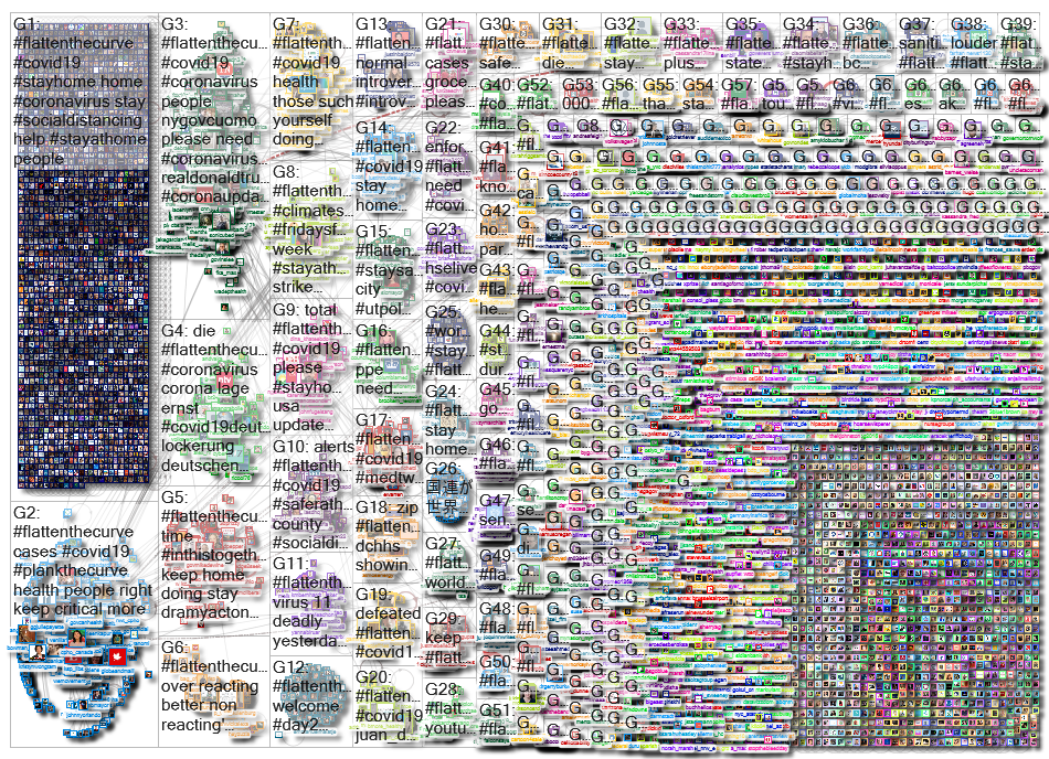flattenthecurve Twitter NodeXL SNA Map and Report for Saturday, 28 March 2020 at 08:38 UTC
