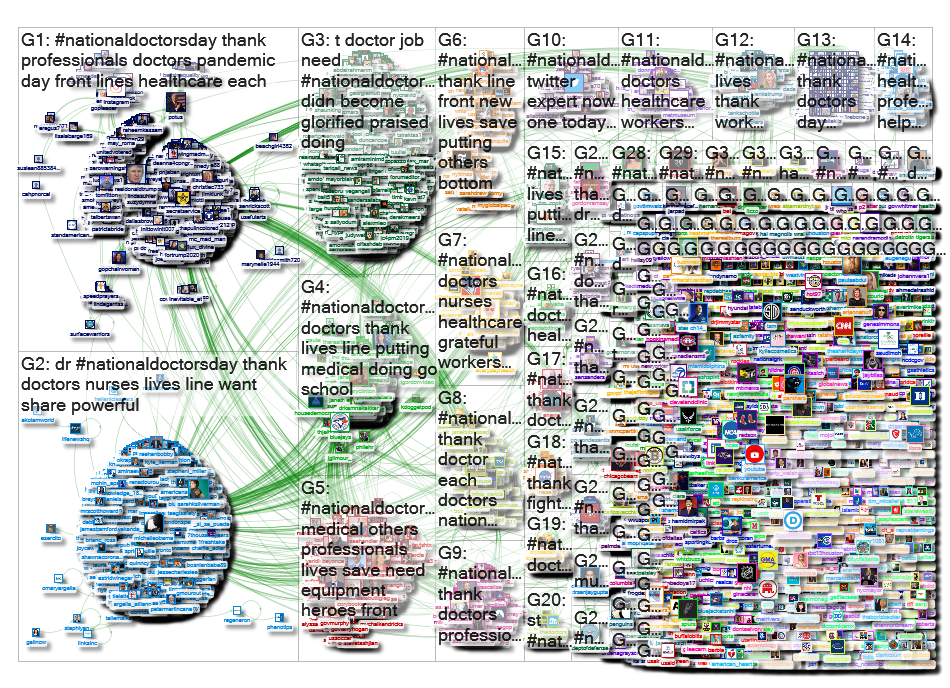 #nationaldoctorsday Twitter NodeXL SNA Map and Report for Tuesday, 31 March 2020 at 18:12 UTC