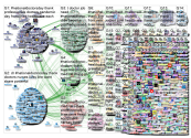 #nationaldoctorsday Twitter NodeXL SNA Map and Report for Tuesday, 31 March 2020 at 18:12 UTC
