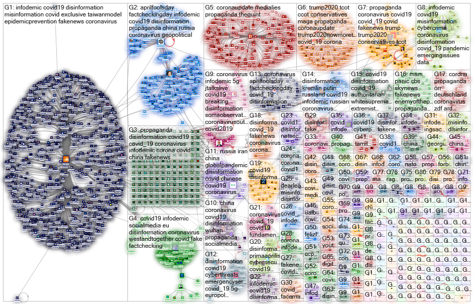 (#infodemic OR #disinformation OR #propaganda) (corona OR covid) Twitter NodeXL SNA Map and Report f