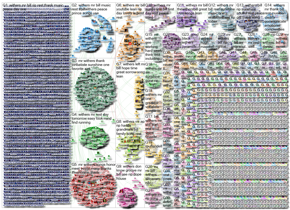 Mr. Withers Twitter NodeXL SNA Map and Report for Monday, 06 April 2020 at 11:37 UTC