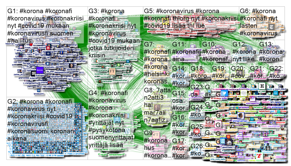 Finnish tweeps tweeting about #coronavirus - NodeXL SNA Map and Report for 07 APR 2020 at 16:35 UTC