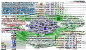 Finnish tweeps tweeting about #coronavirus - NodeXL SNA Map and Report for 07 Apr 2020 at 16:35 UTC
