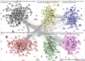 MdB Internal Network February 2020 - group by party - images