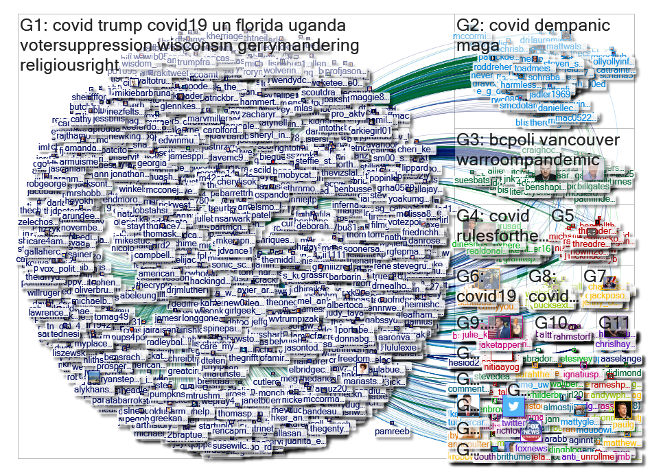 "@JDVance1" Twitter NodeXL SNA Map and Report for Thursday, 09 April 2020 at 19:55 UTC