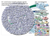 "@JDVance1" Twitter NodeXL SNA Map and Report for Thursday, 09 April 2020 at 19:55 UTC