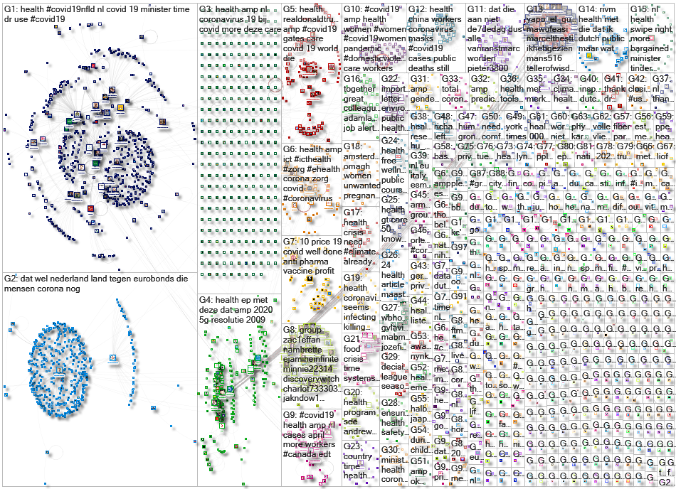NL health Twitter NodeXL SNA Map and Report for Friday, 10 April 2020 at 14:16 UTC