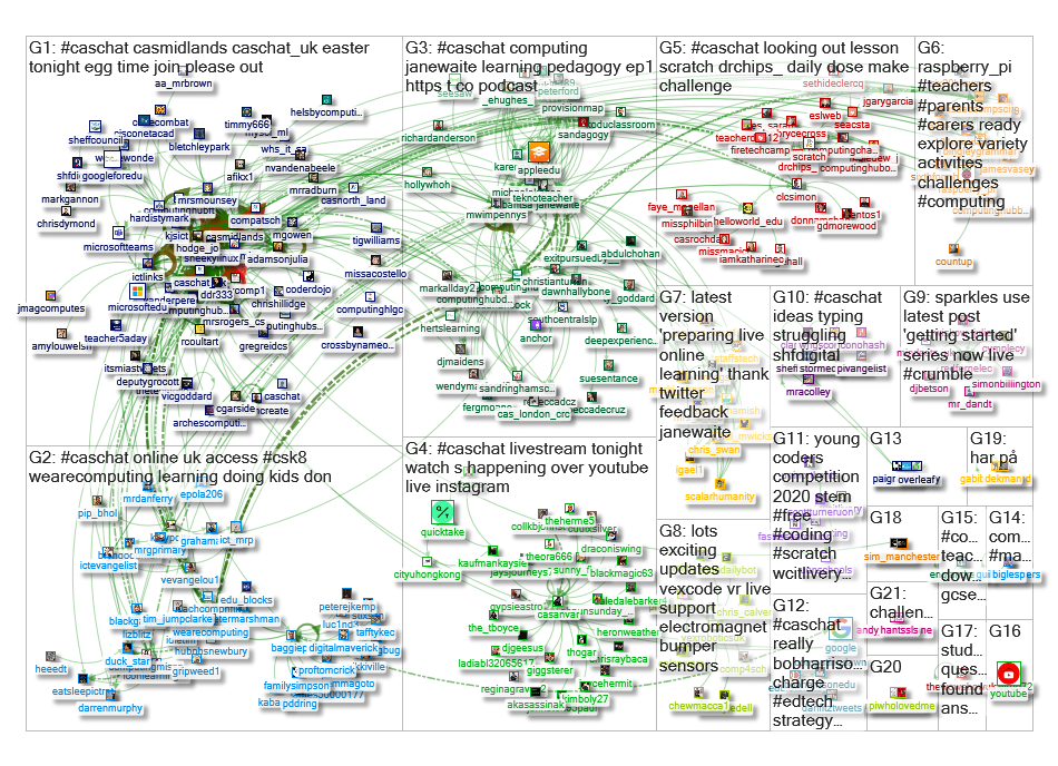 caschat Twitter NodeXL SNA Map and Report for Saturday, 11 April 2020 at 11:02 UTC
