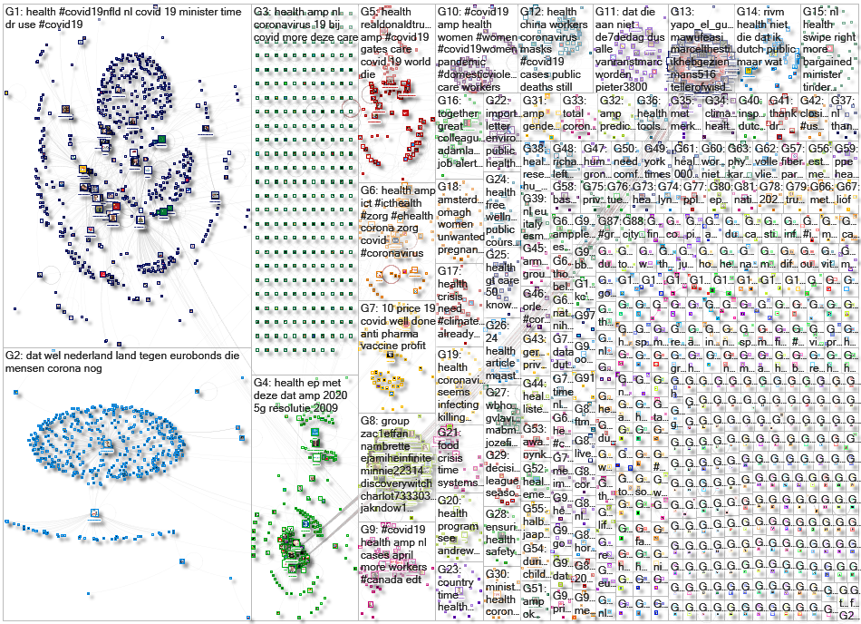 NL health Twitter NodeXL SNA Map and Report for Friday, 10 April 2020 at 14:16 UTC