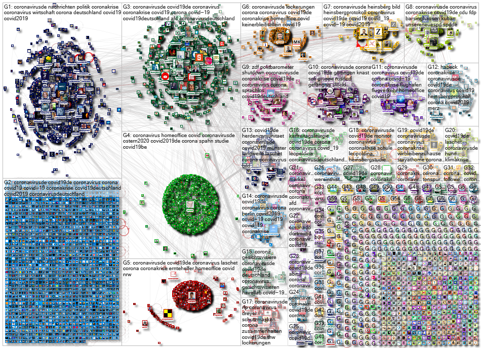 #coronavirusde OR #covid19de OR #covid19deutschland Twitter NodeXL SNA Map and Report for Tuesday, 1