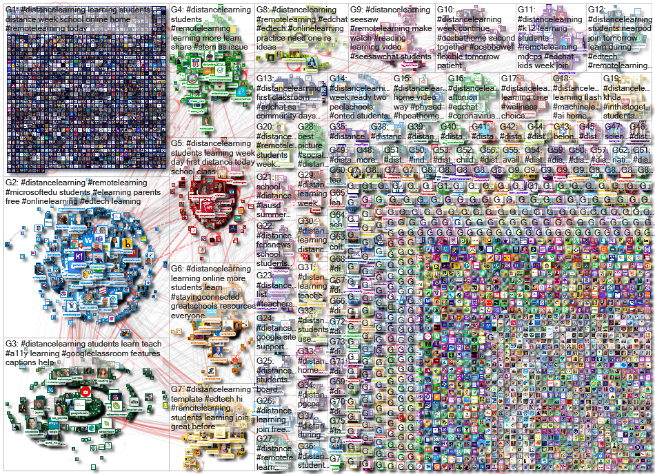 distancelearning Twitter NodeXL SNA Map and Report for Wednesday, 15 April 2020 at 12:28 UTC
