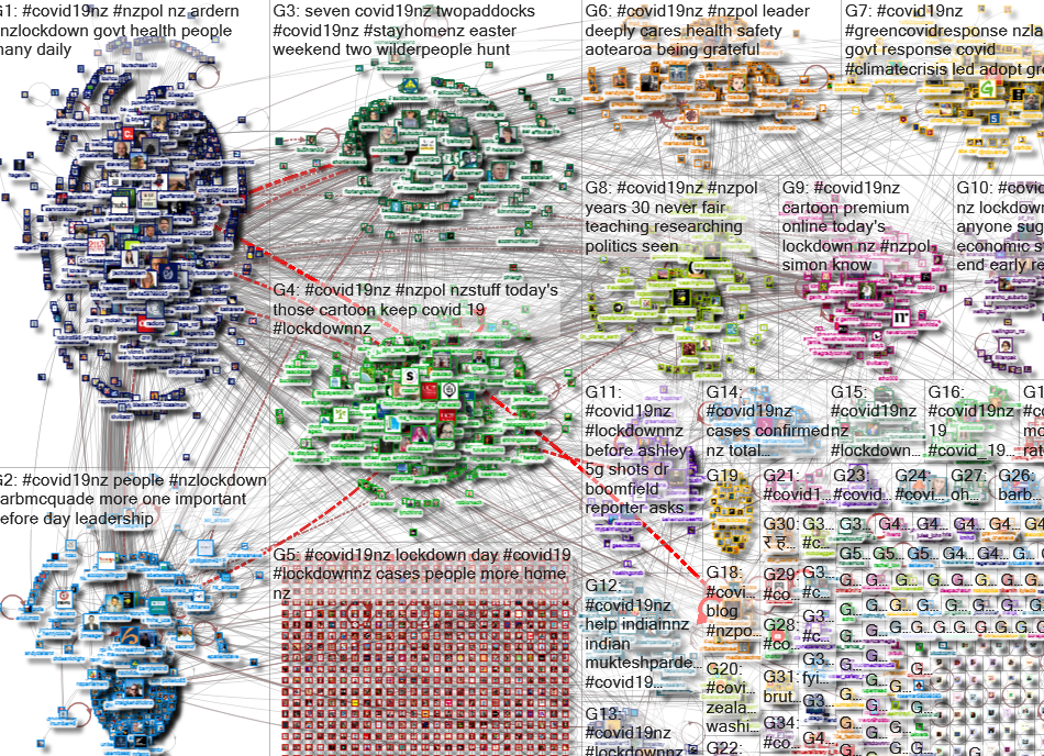 covid19nz Twitter NodeXL SNA Map and Report for Wednesday, 15 April 2020 at 07:10 UTC