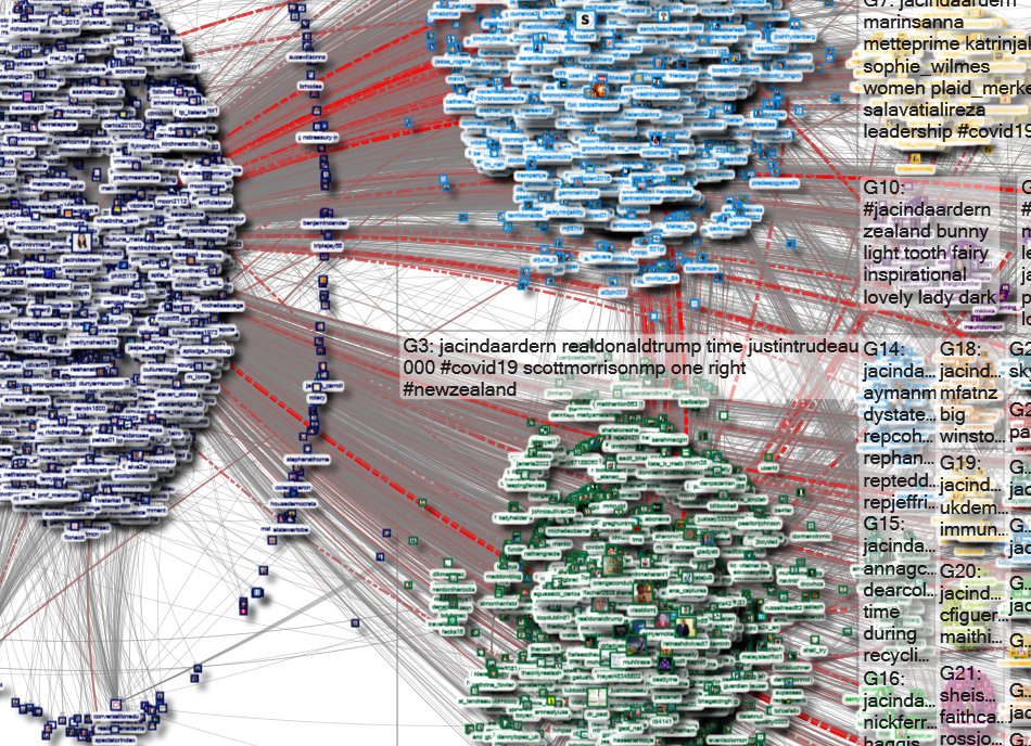 jacindaardern Twitter NodeXL SNA Map and Report for Tuesday, 14 April 2020 at 19:27 UTC