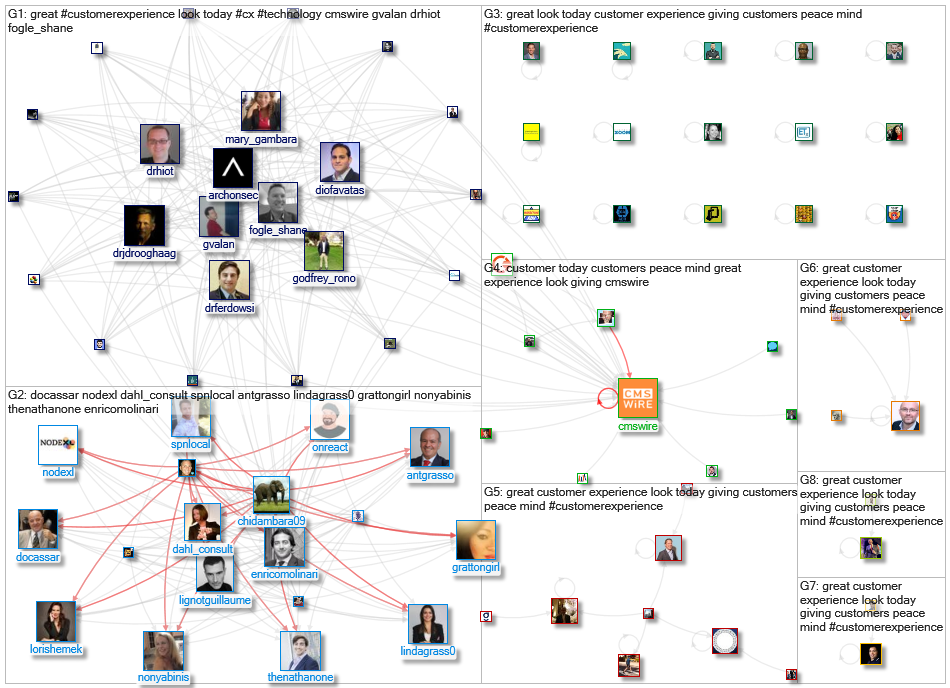 "What Does Great Customer Experience Look Like Today" Twitter NodeXL SNA Map and Report for Thursday