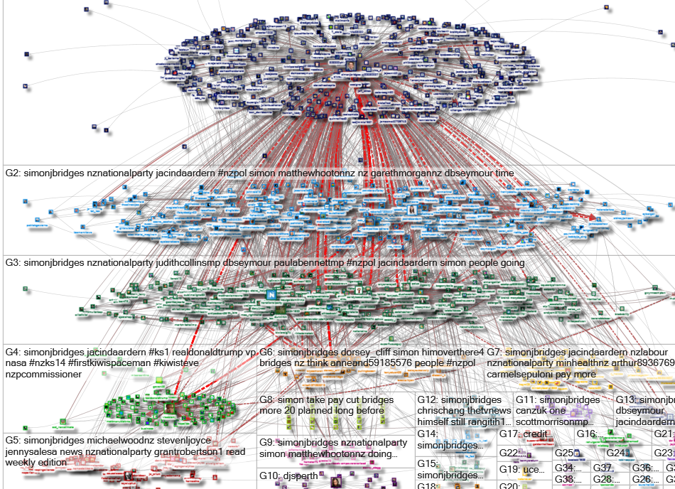 simonjbridges Twitter NodeXL SNA Map and Report for Friday, 17 April 2020 at 00:38 UTC