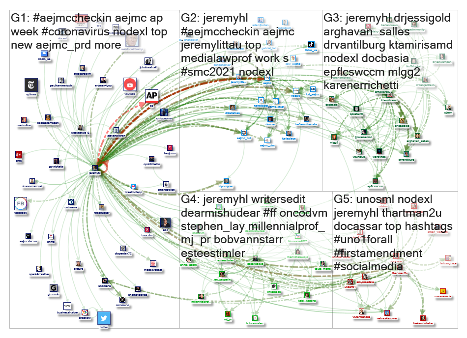 jeremyhl Twitter NodeXL SNA Map and Report for Saturday, 18 April 2020 at 19:16 UTC