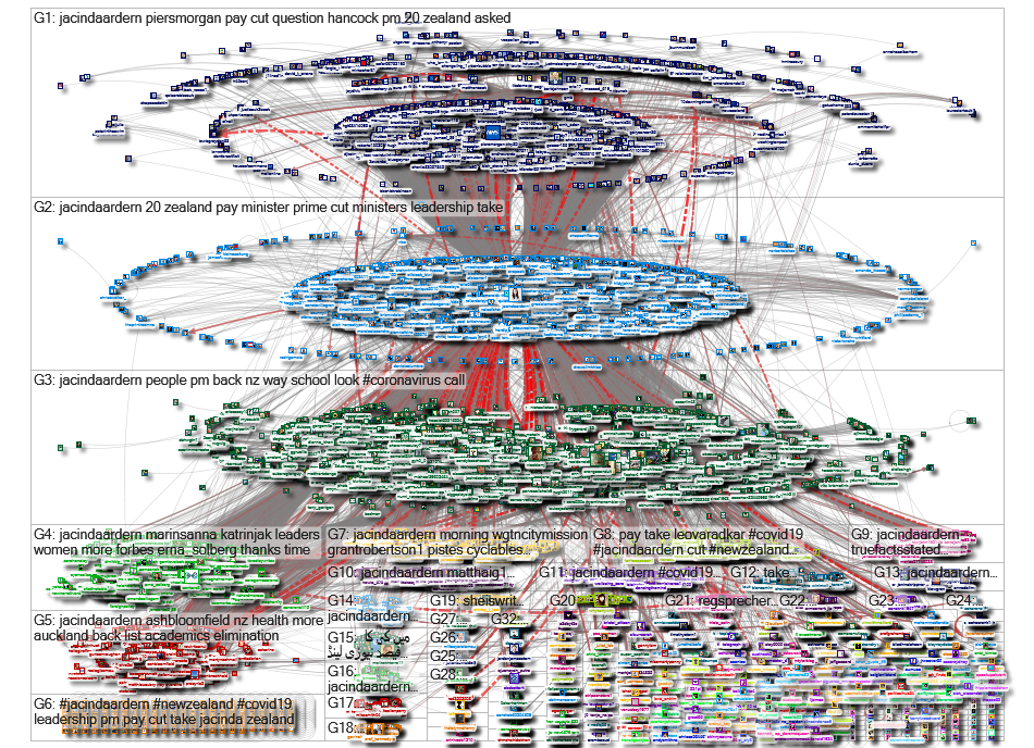 jacindaardern Twitter NodeXL SNA Map and Report for Sunday, 19 April 2020 at 09:59 UTC