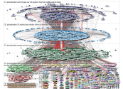 jacindaardern Twitter NodeXL SNA Map and Report for Sunday, 19 April 2020 at 09:59 UTC