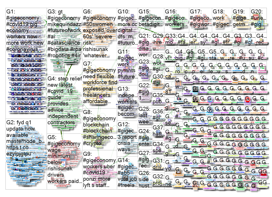 #gigeconomy Twitter NodeXL SNA Map and Report for Tuesday, 21 April 2020 at 15:59 UTC
