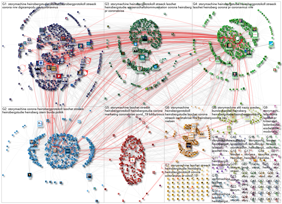 #StoryMachine Twitter NodeXL SNA Map and Report for Tuesday, 21 April 2020 at 17:03 UTC