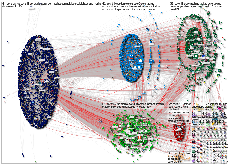 @c_drosten OR @hendrikstreeck Twitter NodeXL SNA Map and Report for Tuesday, 21 April 2020 at 07:08 