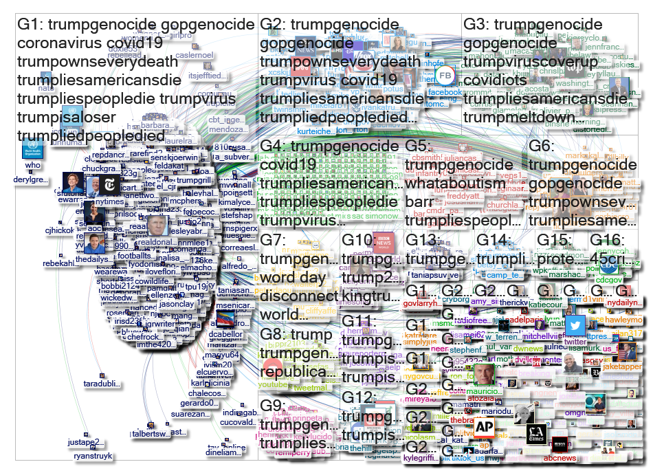 TrumpGenocide Twitter NodeXL SNA Map and Report for Tuesday, 21 April 2020 at 17:54 UTC