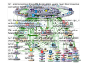 @anticorruption Twitter NodeXL SNA Map and Report for Tuesday, 21 April 2020 at 19:13 UTC