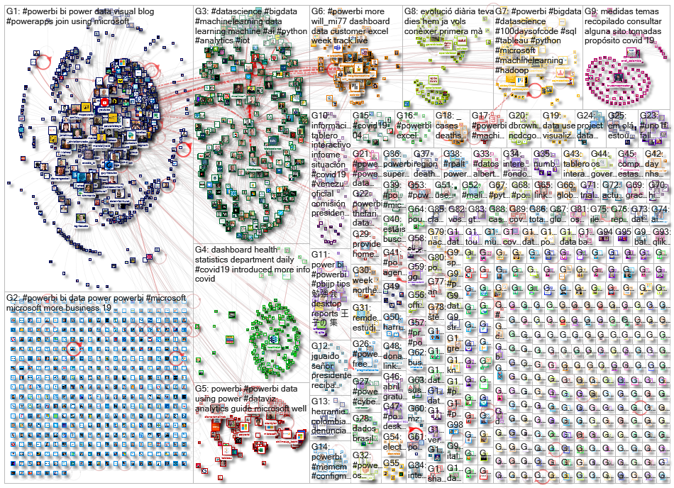 PowerBI Twitter NodeXL SNA Map and Report for Wednesday, 22 April 2020 at 10:16 UTC