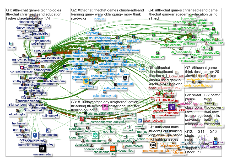 #lthechat Twitter NodeXL SNA Map and Report for Thursday, 23 April 2020 at 18:42 UTC
