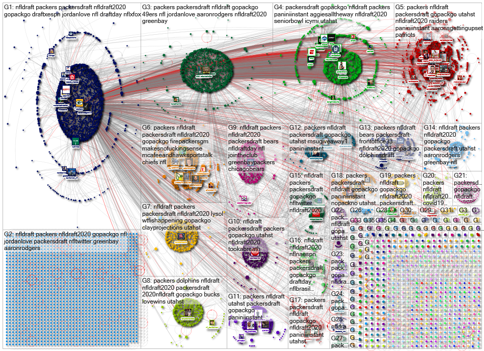 Packers (nfldraft OR nfldraft2020 OR draft OR Love) Twitter NodeXL SNA Map and Report for Friday, 24